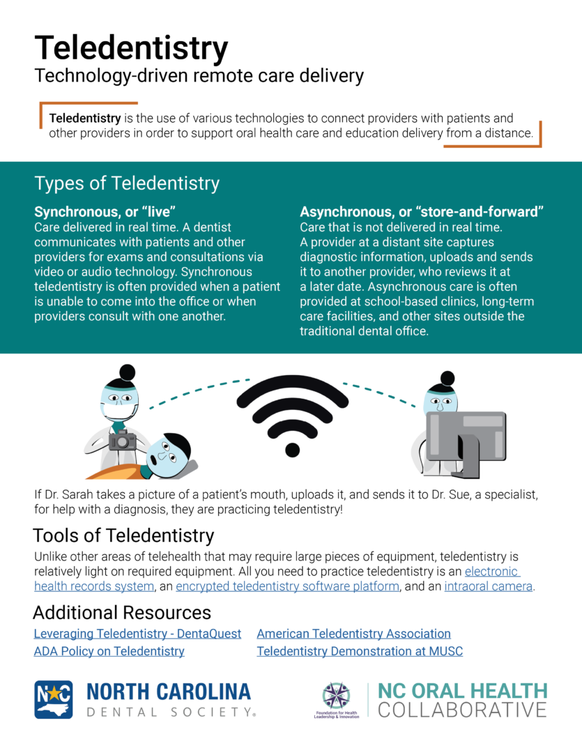 1 page graphic about teledentistry
